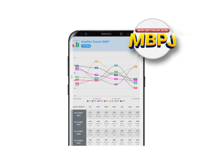 MBPJ